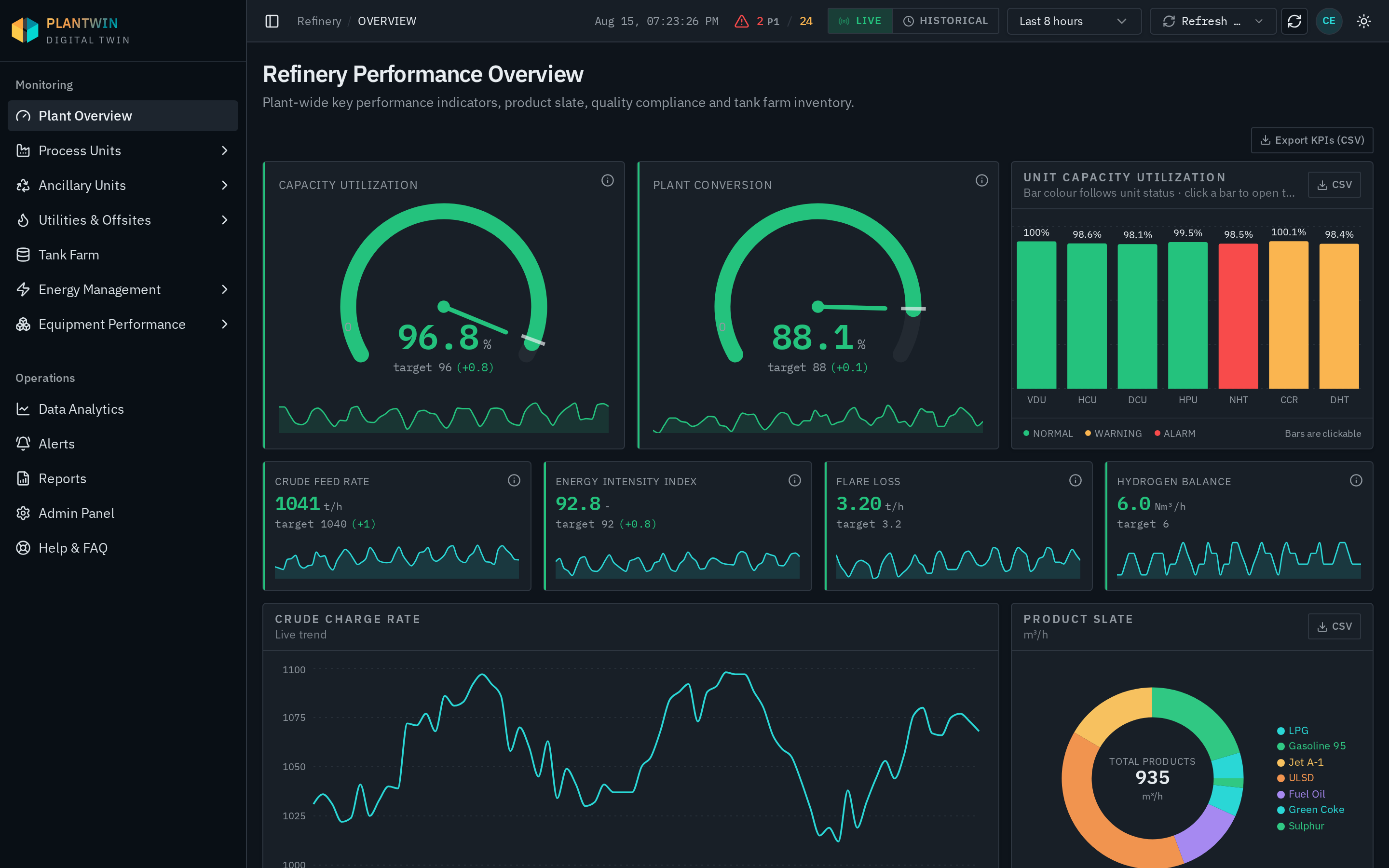 Plantwin Refinery overview dashboard
